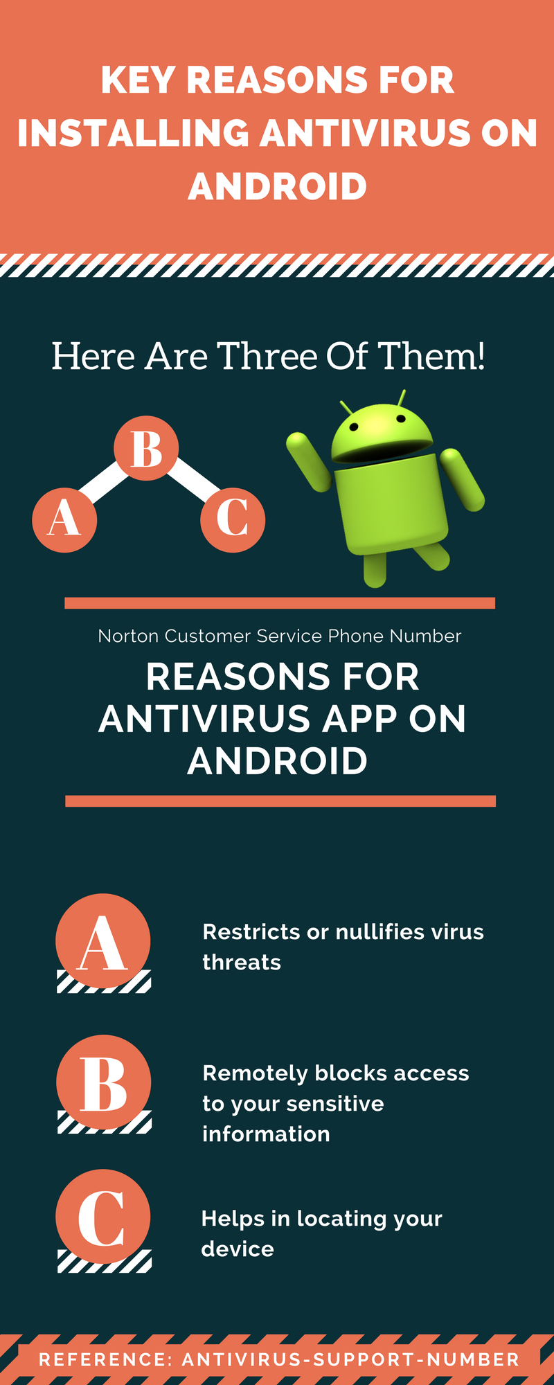 Key Reasons For Installing Antivirus On Android - Norton ...
